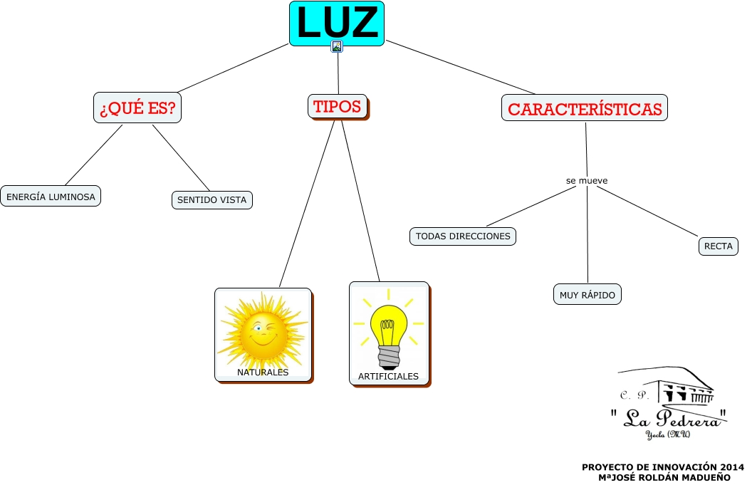 La Luz 8197